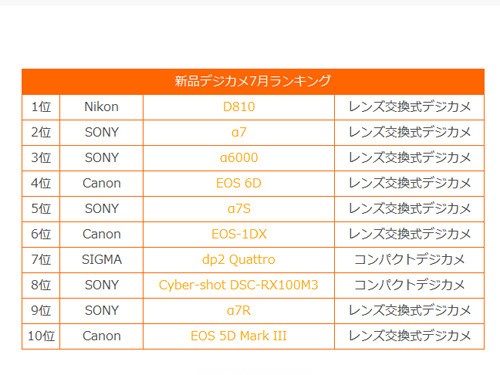 D810���� �йŹ���8�µ���������������